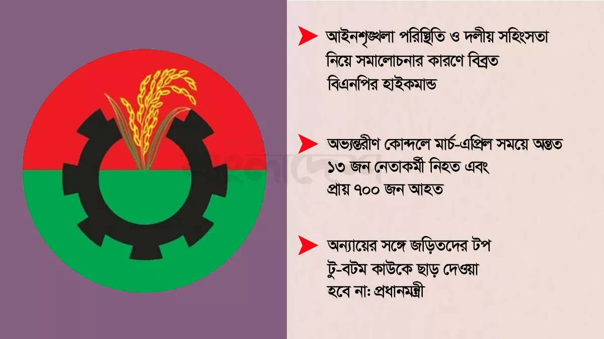 বিএনপিতে শিগগির শুদ্ধি অভিযান