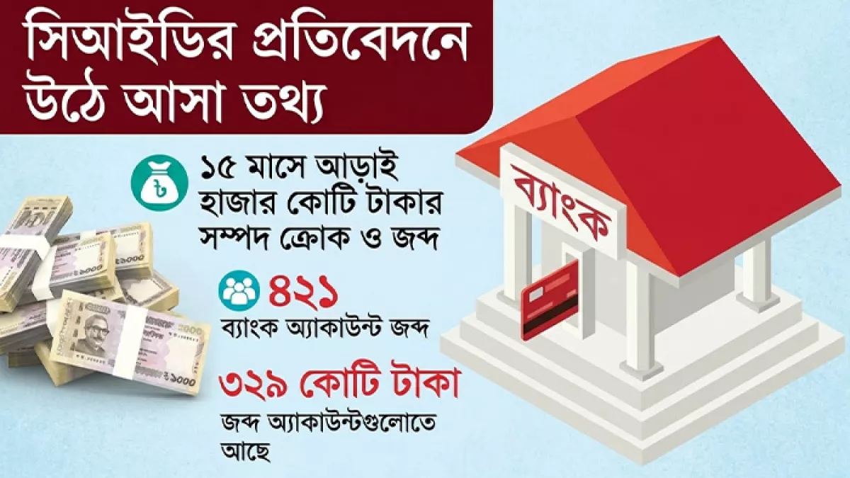 চাপে বিনিয়োগ ও কর্মসংস্থান, স্থবির ব্যবসা-বাণিজ্য