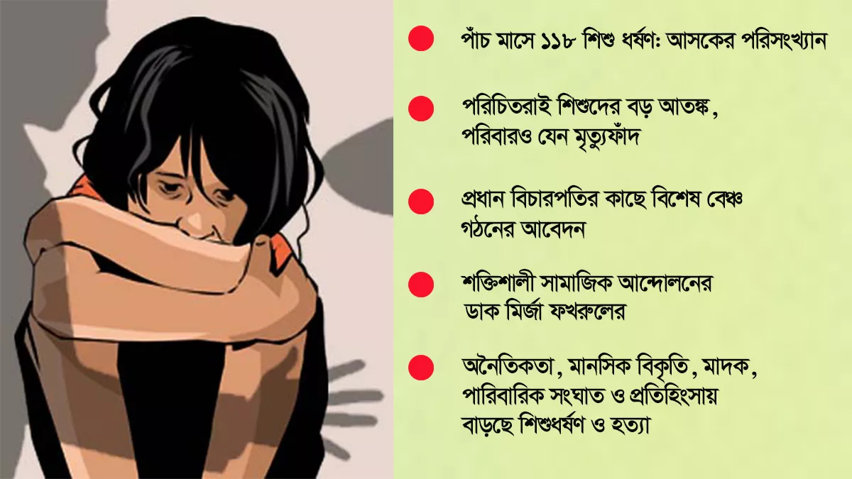 ধর্ষণ-হত্যালীলার নিশানায় শিশুরা