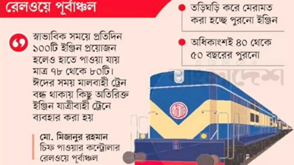 ঈদযাত্রায় রেলের মূল ভরসা ‘বুড়ো’ ইঞ্জিন