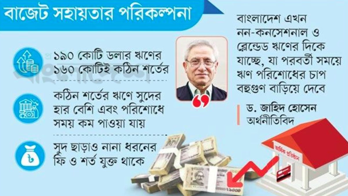 কঠিন শর্তের ঋণে ঝুঁকছে বাংলাদেশ