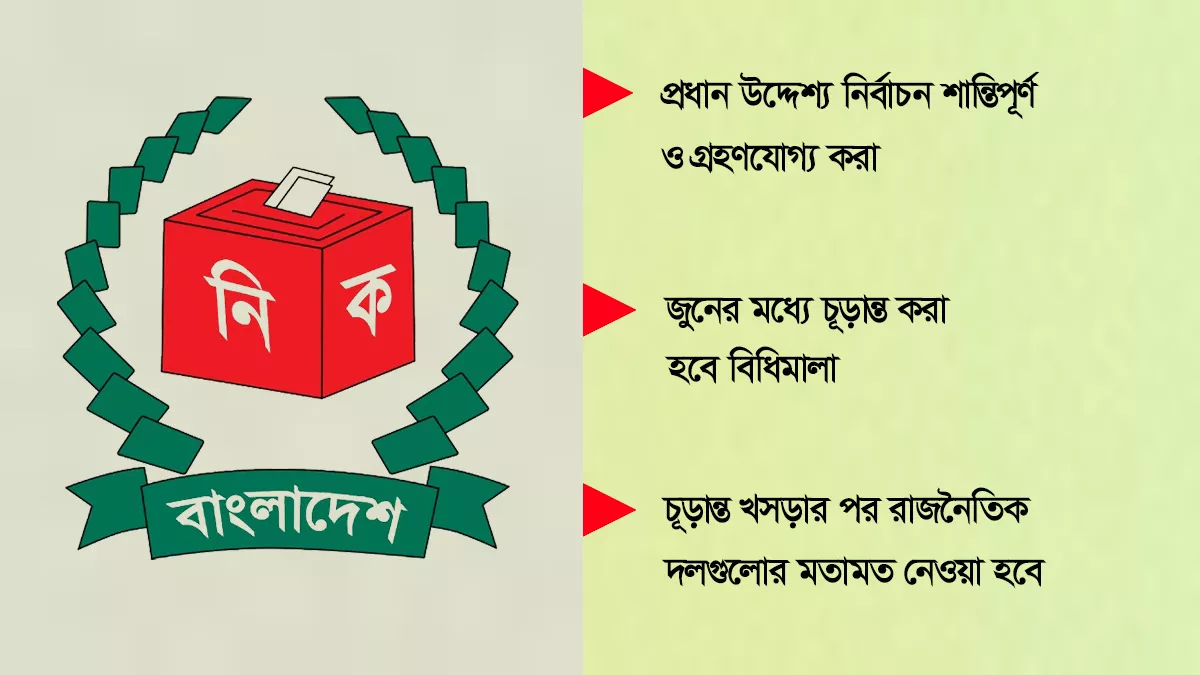 কঠোর বিধিতে বাড়তি প্রার্থী ঠেকানোর চিন্তা ইসির