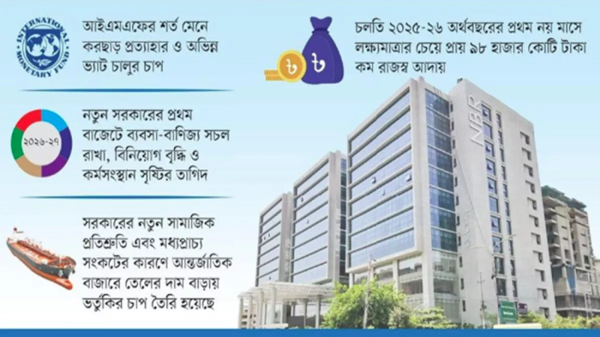 উভয়সংকটে এনবিআর