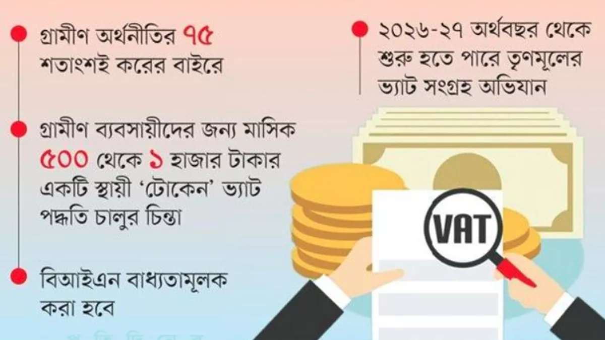 ভ্যাটের আওতায়  আসছে গ্রাম পর্যায়ের ক্ষুদ্র ব্যবসায়ীরা