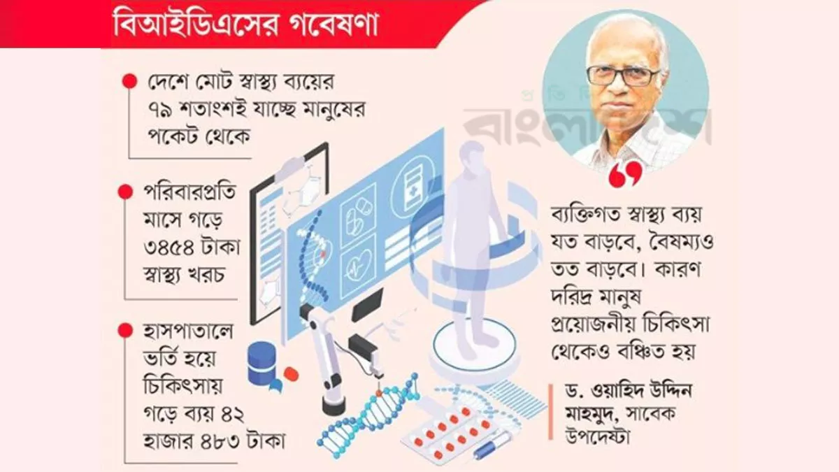 চিকিৎসা খরচে দারিদ্র্যসীমার নিচে দেশের ৬১ লাখ মানুষ