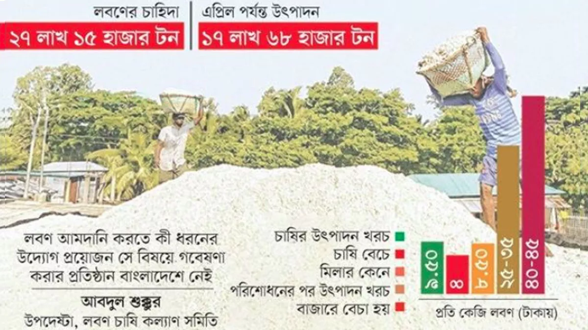 লবণ চাষিদের সঙ্গে নেমকহারামি