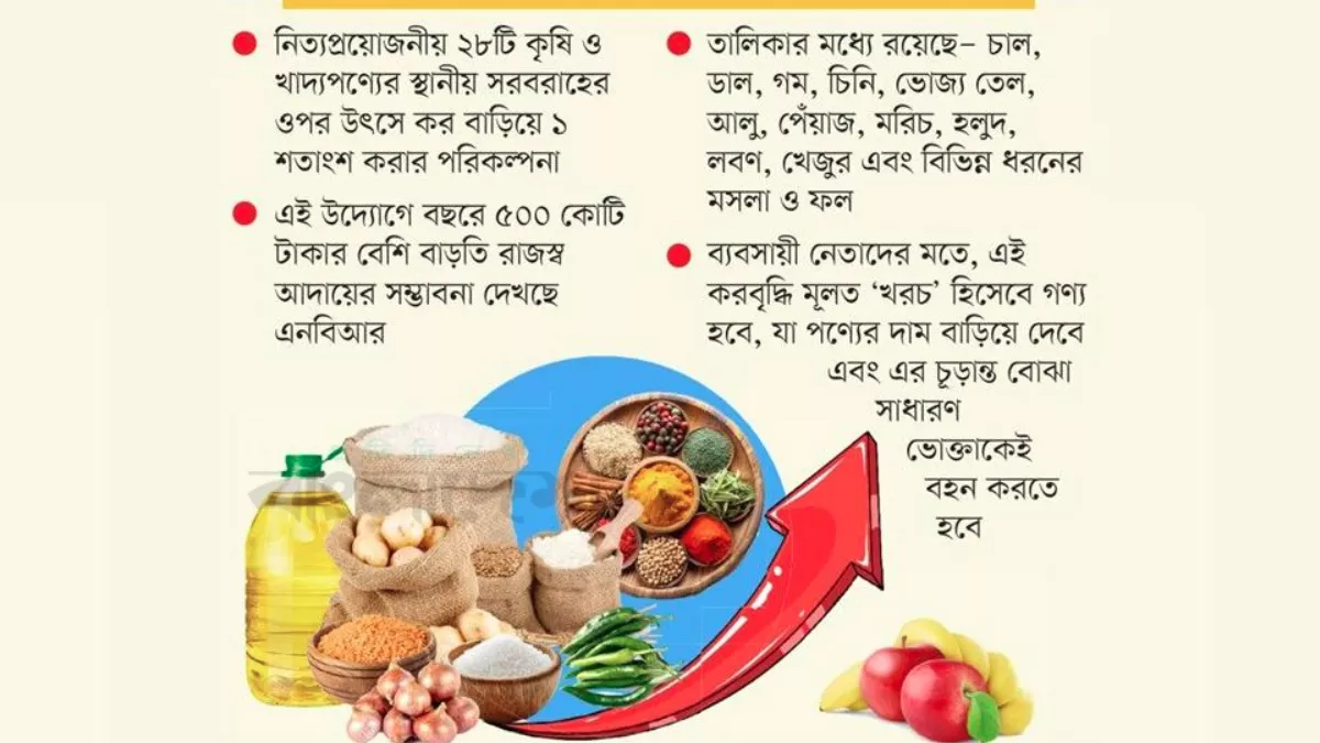 নিত্যপণ্যের উৎসে কর দ্বিগুণ করার পথে এনবিআর