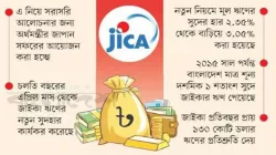 জাইকার ঋণে ১ শতাংশ সুদ ছাড় চায় ঢাকা 