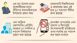 ৫ বছর পর্যন্ত অপরিবর্তিত থাকছে করপোরেট করহার