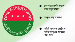 নেতৃত্বশূন্য চট্টগ্রাম মহানগর যুবদল, সাংগঠনিক কাজে স্থবিরতা