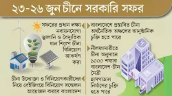 দেশে চীনা বিনিয়োগের বড় লক্ষ্য নিয়ে বেইজিং যাচ্ছেন প্রধানমন্ত্রী