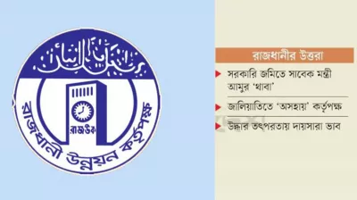 নিজেদের সম্পত্তি রক্ষায় ‘ঠুঁটো জগন্নাথ’ রাজউক