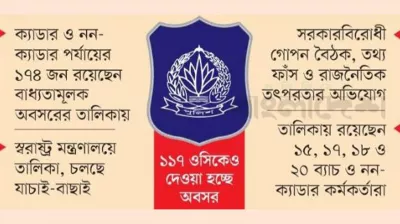 অবসর আতঙ্কে পুলিশ