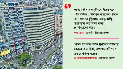 বসবাসের অযোগ্য কেন ঢাকা