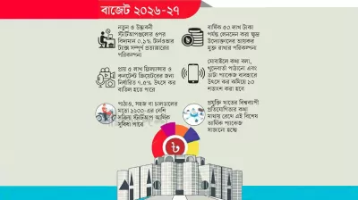 বিনিয়োগ-কর্মসংস্থান সৃষ্টিতে সরকারের নজর প্রযুক্তিতে
