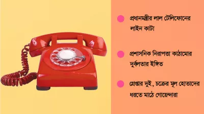  সচিবালয়ের নিরাপত্তা প্রশ্নের মুখে