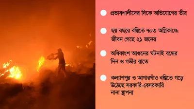 বস্তি পোড়া আগুনের নেপথ্যে দখলদারি