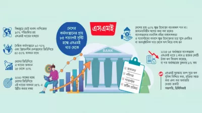 অর্থায়ন সংকটে ধুঁকছে এসএমই খাত