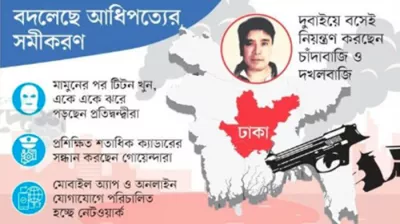 একক ‘রাজত্ব’ ইমনের