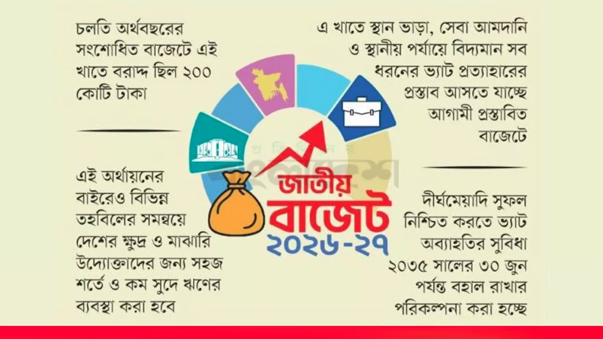 নতুন কর্মসংস্থান সৃষ্টি এবং আন্তর্জাতিক অঙ্গনে তরুণদের সম্পৃক্ততা বাড়াতে করছাড়ের পাশাপাশি বিপুল অঙ্কের একটি বিশেষ তহবিল গঠনের পরিকল্পনা করছে সরকার। ছবি: গ্রাফিক্স: প্রতিদিনের বাংলাদেশ