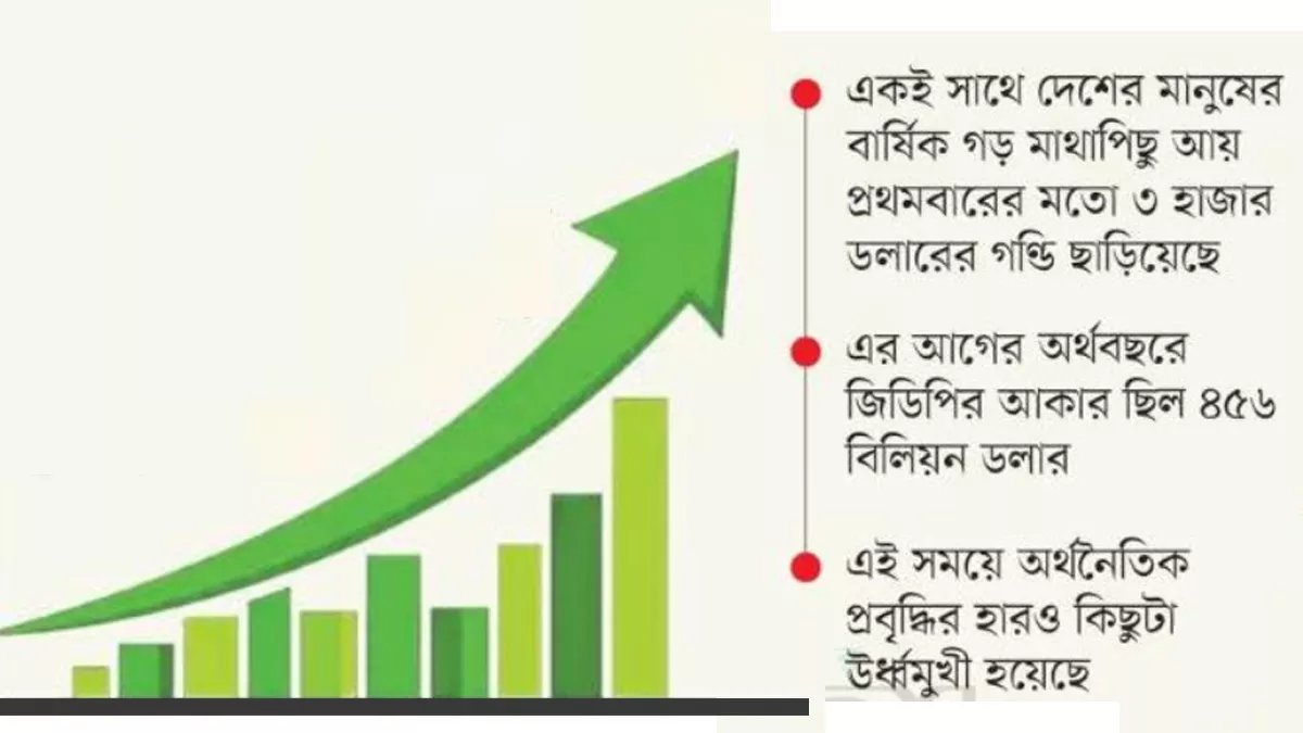 গ্রাফিক্স: প্রতিদিনের বাংলাদেশ