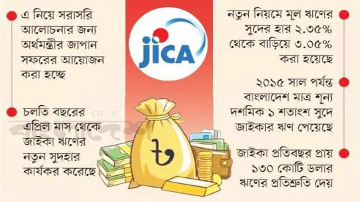 জাইকার ঋণে ১ শতাংশ সুদ ছাড় চায় ঢাকা 