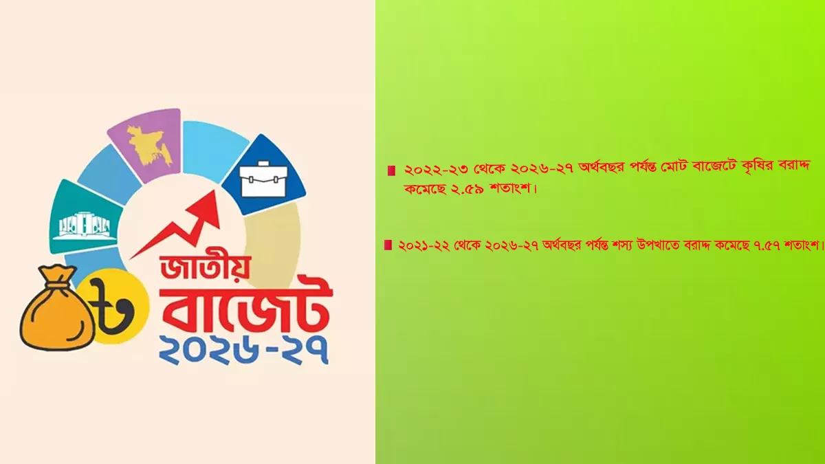 বাজেটে কৃষিতে বরাদ্দ বৃদ্ধি না হওয়ায় সর্বমহলে হতাশা 