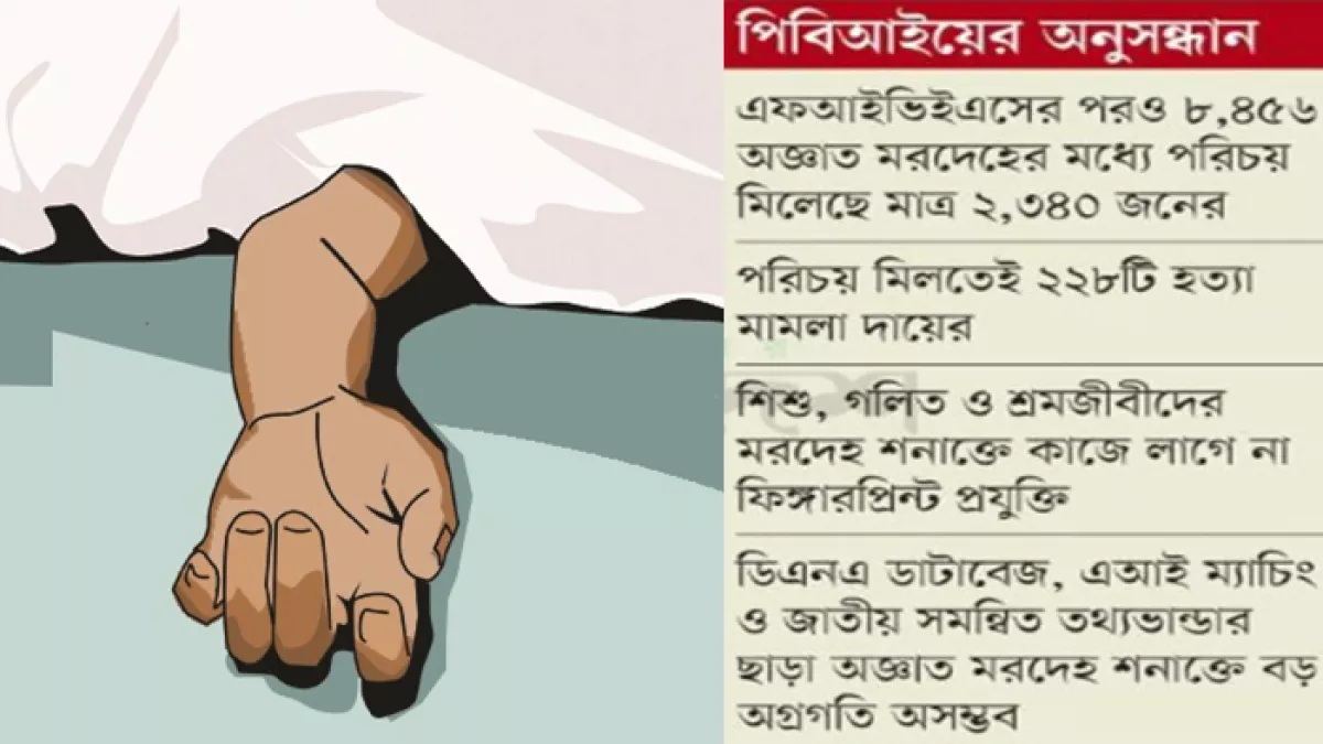শনাক্ত হয়না অজ্ঞাত লাশের ৭২ শতাংশই