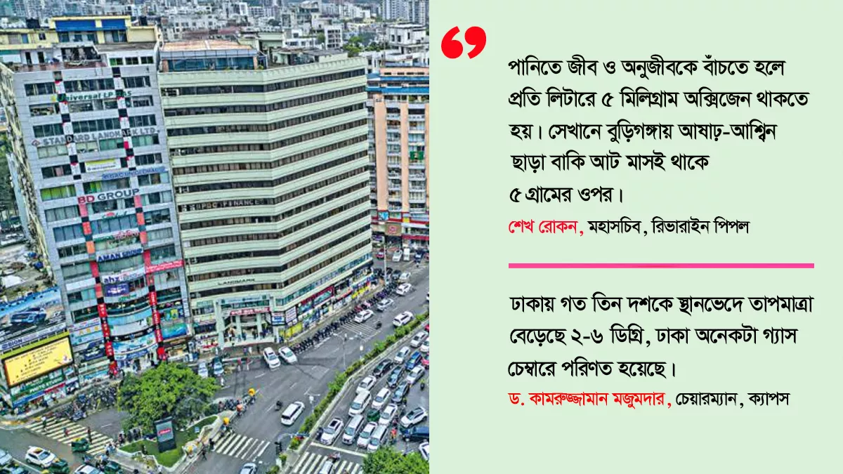 বসবাসের অযোগ্য কেন ঢাকা