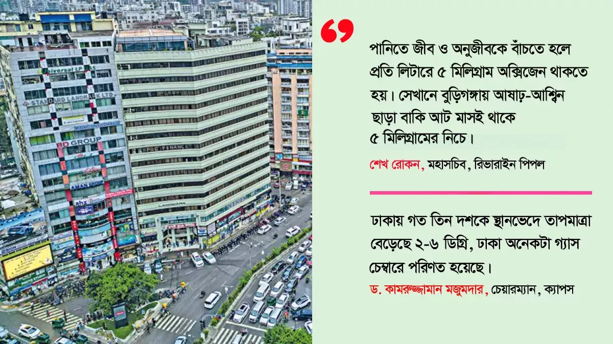 বসবাসের অযোগ্য কেন ঢাকা