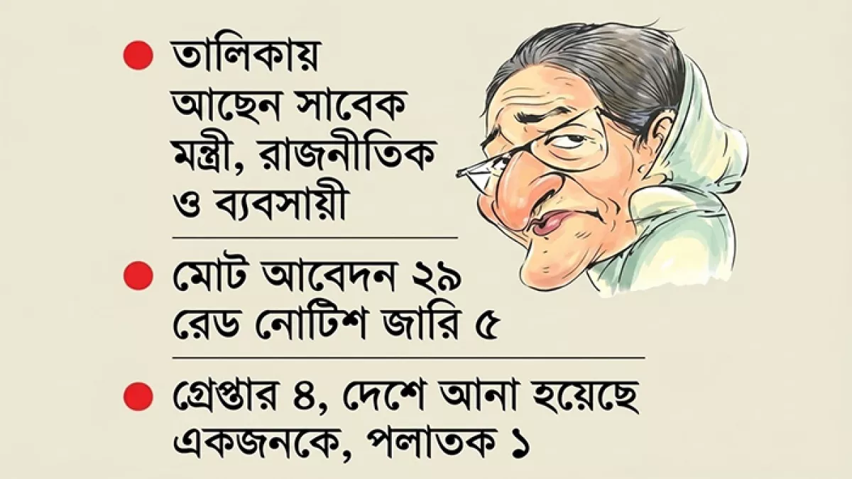  ২৪ জনের বিরুদ্ধে রেড নোটিস জারির আবেদন এখনও ঝুলে আছে ইন্টারপোলে। গ্রাফিক্স: প্রতিদিনের বাংলাদেশ
