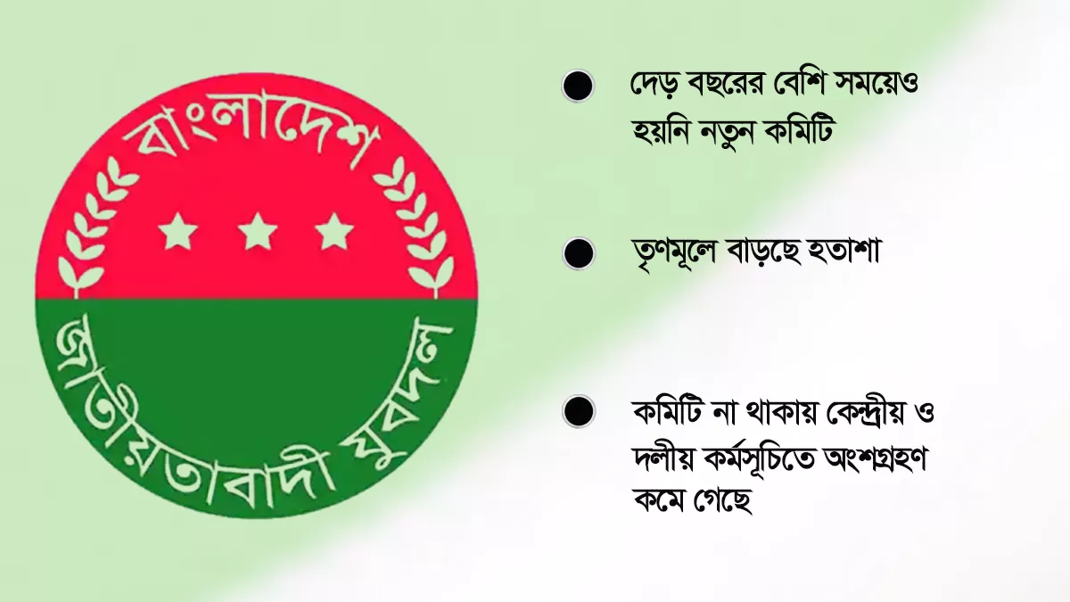 কমিটিবিহীন অবস্থায় রয়েছে চট্টগ্রাম মহানগর যুবদল। গ্রাফিক্স: প্রতিদিনের বাংলাদেশ