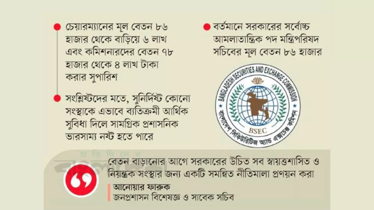 বিএসইসির শীর্ষ কর্মকর্তাদের বেতন ৫-৭ গুণ বৃদ্ধির প্রস্তাব