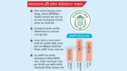 খেলাপি ঋণ কমাতে কেন্দ্রীয় ব্যাংকের নতুন রোডম্যাপ