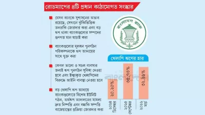 খেলাপি ঋণ কমাতে কেন্দ্রীয় ব্যাংকের নতুন রোডম্যাপ