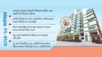 বিদেশিরা শেয়ার কেনার চেয়ে অর্থ সরিয়ে নিচ্ছেন বেশি