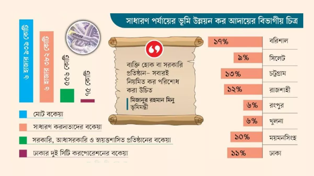 গ্রাফিক্স: প্রতিদিনের বাংলাদেশ