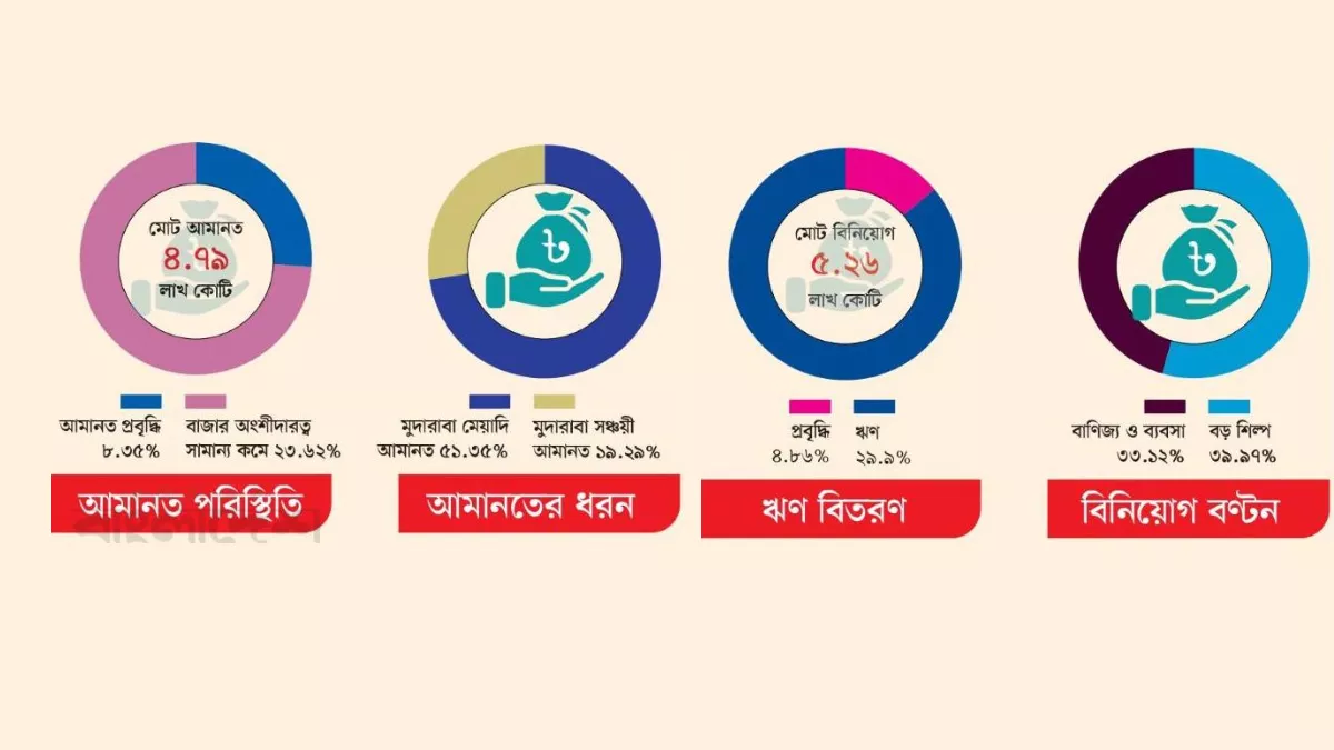 গ্রাফিক্স: প্রতিদিনের বাংলাদেশ