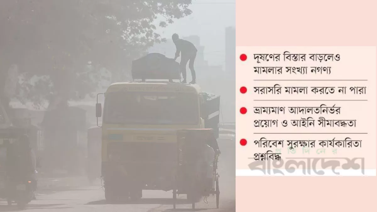 দেশের প্রধান শহরগুলোতে পরিবেশ দূষণ এখন জনস্বাস্থ্যের অন্যতম বড় হুমকি। গ্রাফিক্স: প্রতিদিনের বাংলাদেশ